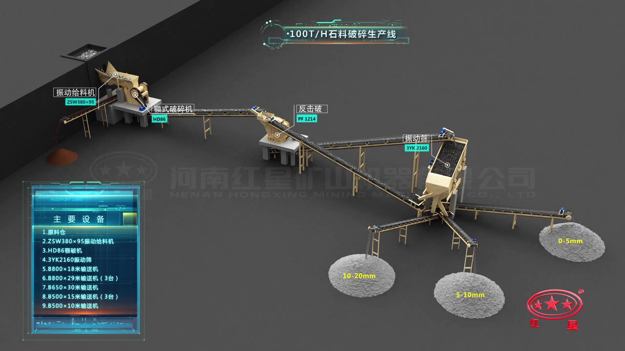 以破碎為主的碎石生產(chǎn)線 以破碎為主的碎石生產(chǎn)線